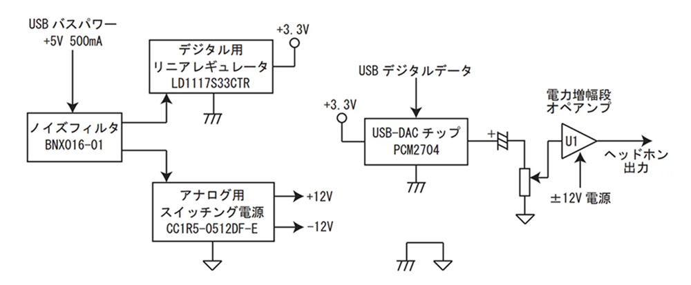 インバーター盤